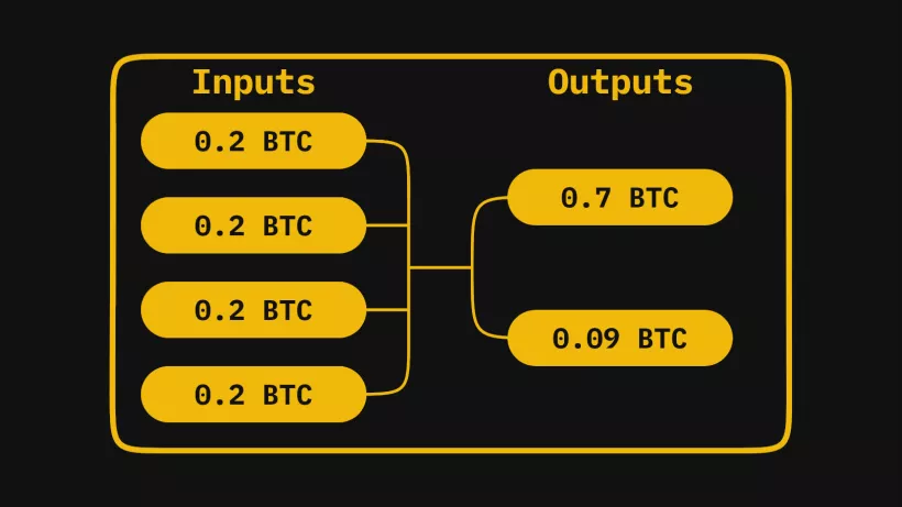 Что такое CoinJoin? Что такое ZeroLink? Что такое STONEWALL?