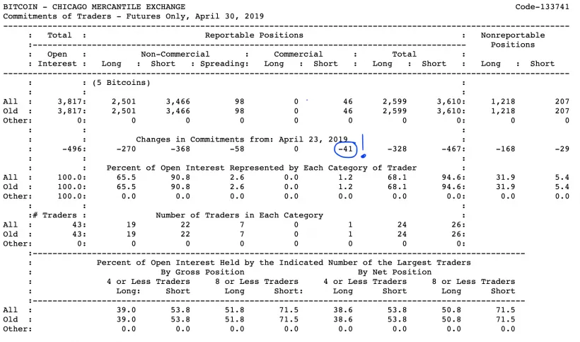Анализ фьючерсных отчетов: крупные игроки переобуваются для роста