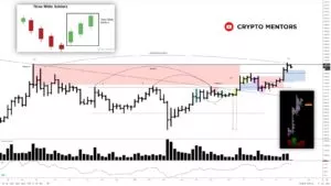 Трейдер рассказал о важном уровне поддержки для биткоина выше $13 000