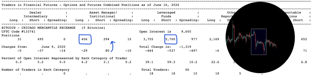 Трейдер рассказал, что происходит на рынках биткоин-фьючерсов и опционов