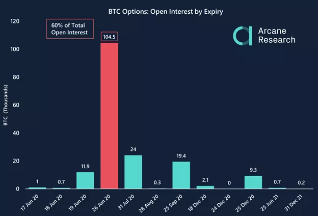 На Deribit исполнятся опционы на биткоин и Ethereum стоимостью в $1 млрд