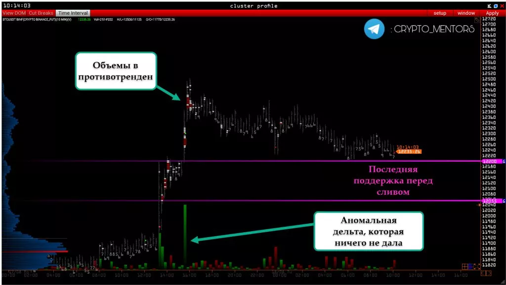 Трейдер рассказал, к какой отметке может упасть цена биткоина