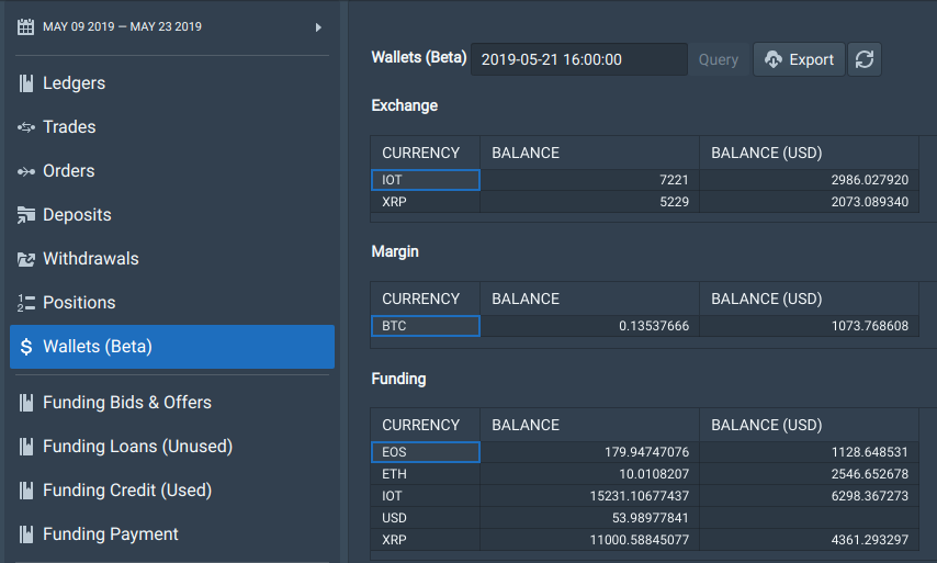 Bitfinex обновила инструменты аналитики и анонсировала листинг токена биржи Gate.io