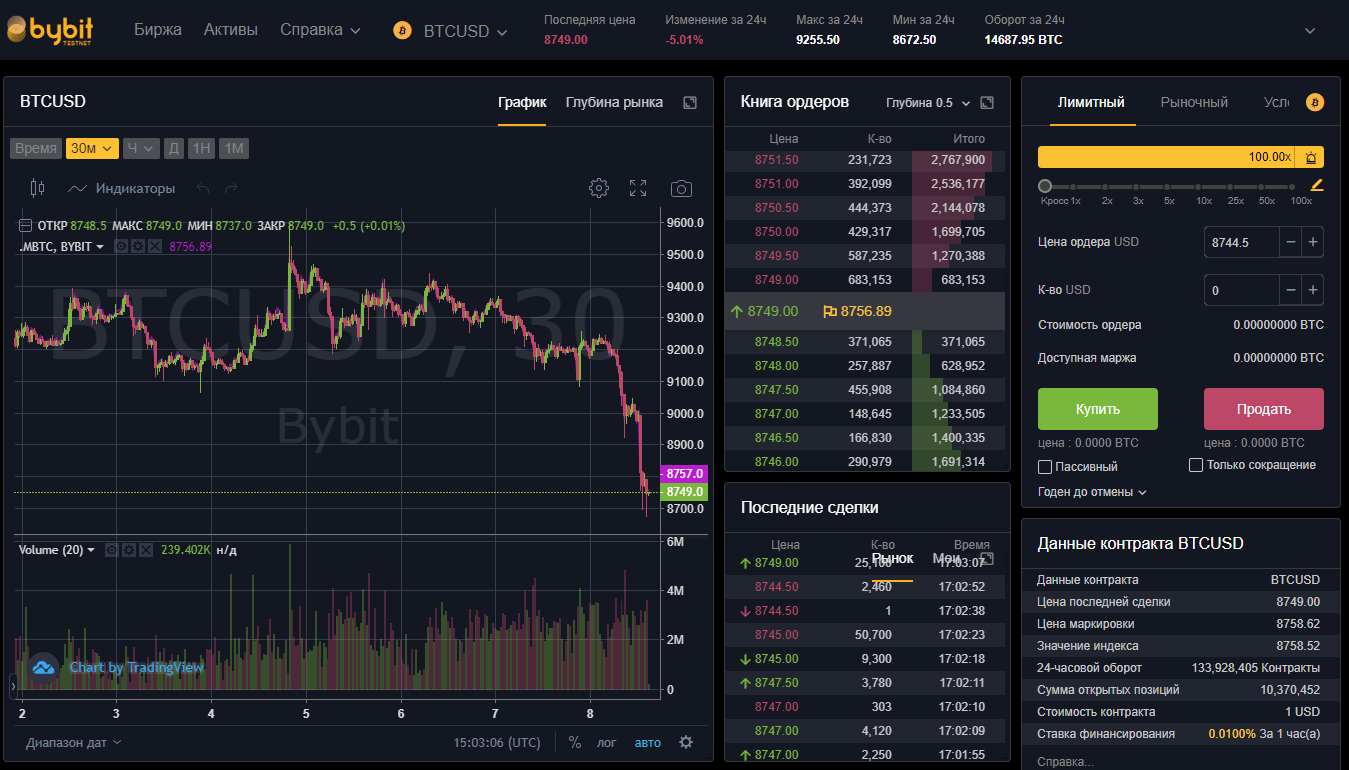 Как торговать на bybit