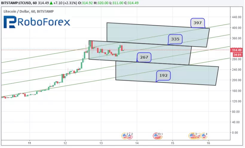 Анализ цен альткоинов: в центре внимания — ETH, XRP и DASH