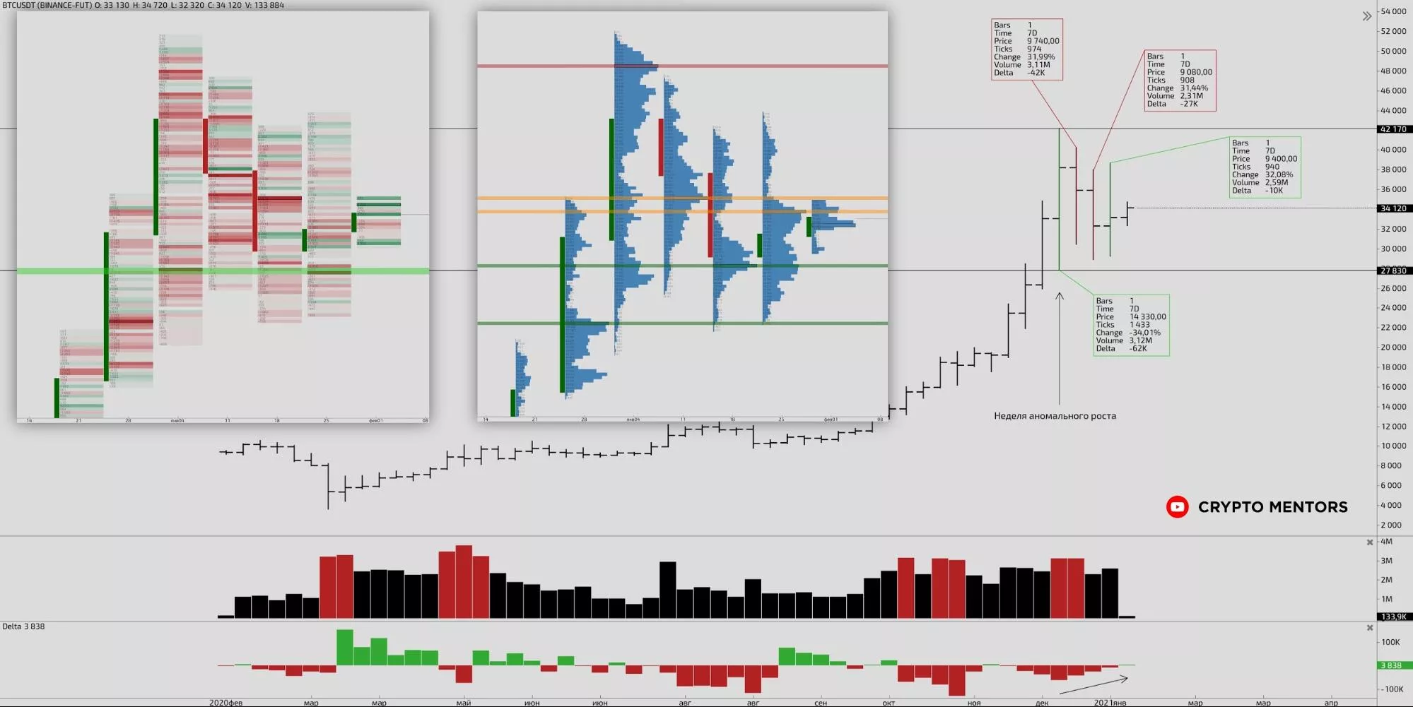 Трейдер рассказал о перспективах роста биткоина в феврале