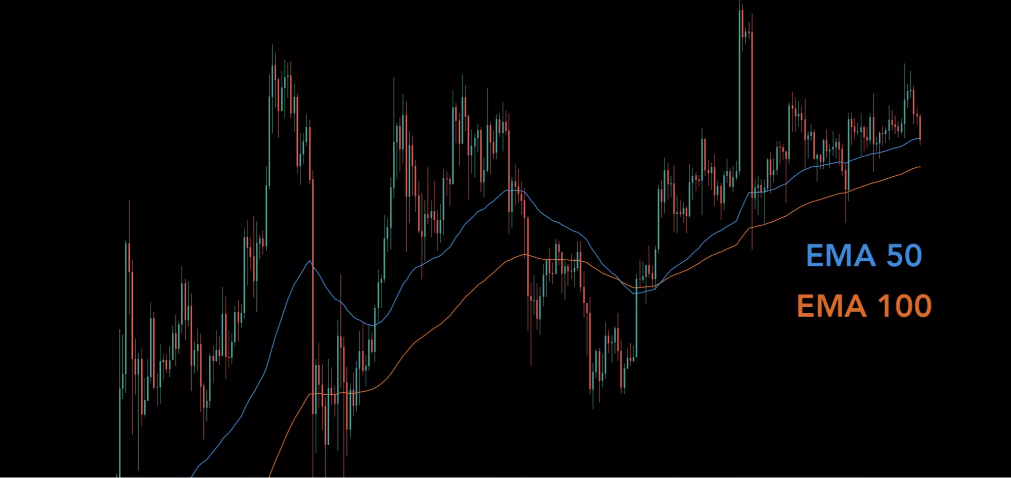 Трейдер указал на важный паттерн цены биткоина