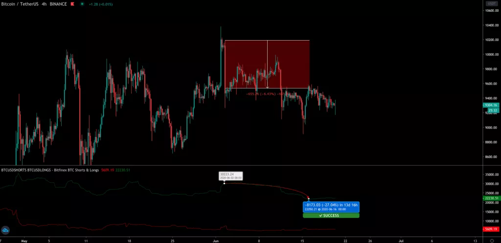 Трейдер рассказал, что происходит на рынках биткоин-фьючерсов и опционов