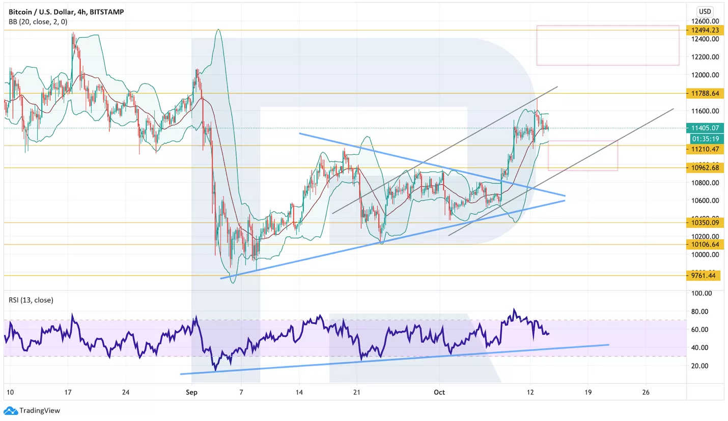 Анализ цен криптовалют: есть шансы на продолжение роста