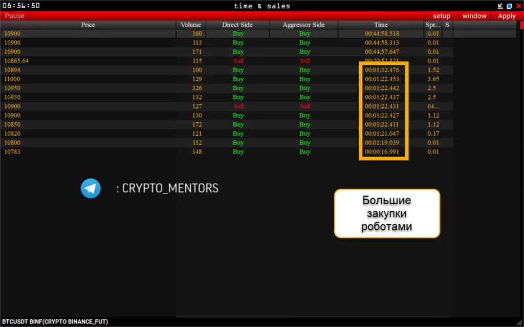 Трейдер рассказал о потенциале роста цены биткоина на этой неделе