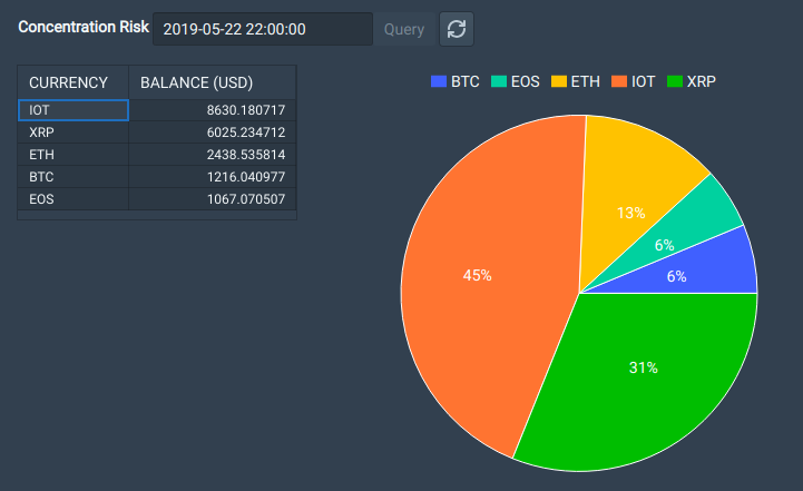 Bitfinex обновила инструменты аналитики и анонсировала листинг токена биржи Gate.io