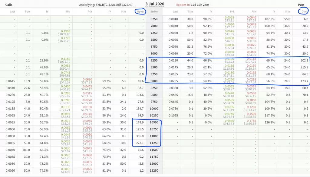 Трейдер рассказал, что происходит на рынках биткоин-фьючерсов и опционов