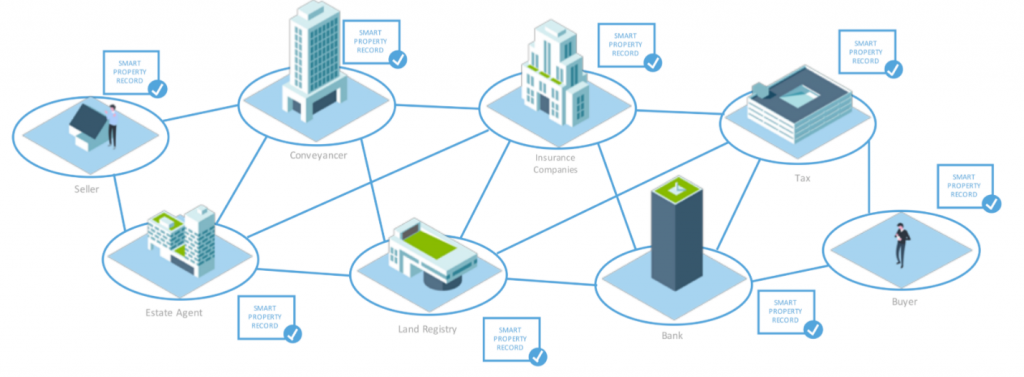Блокчейн в ипотечном кредитовании и другие важные инициативы по внедрению технологии