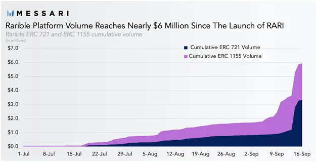 NFT как новый класс виртуальных активов: первый взгляд (часть вторая)