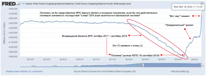 Фундаментальная свобода: как финансовый кризис подтверждает превосходство биткоина