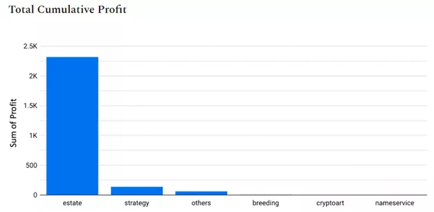 NFT как новый класс виртуальных активов: первый взгляд (часть вторая)