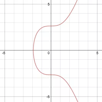 Что такое ECDSA в биткоине?