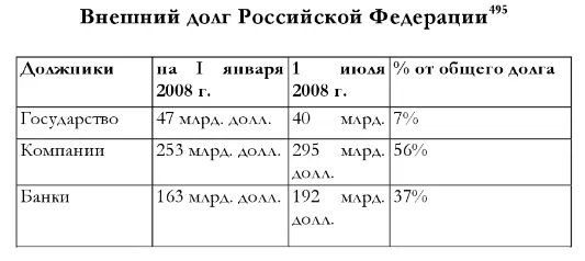 Кризисная чехарда: хватит ли прочности у экономики РФ на еще одну проверку