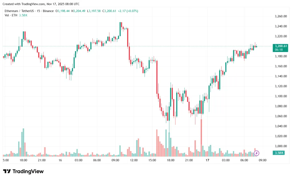 ETHUSDT_2025-11-17_11-08-43