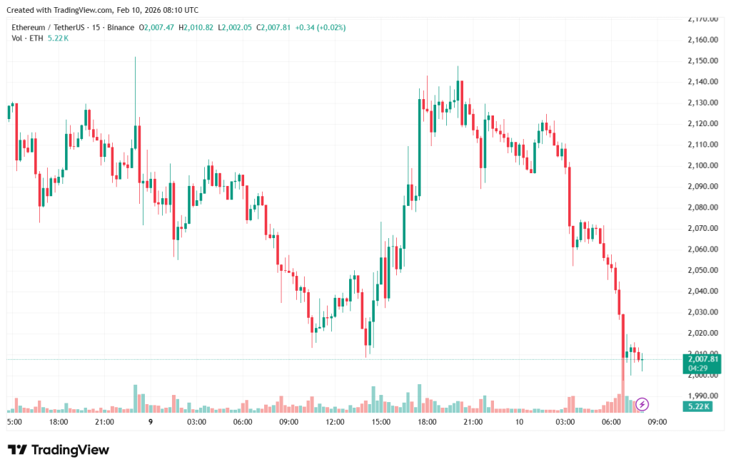ETHUSDT_2026-02-10_11-10-33