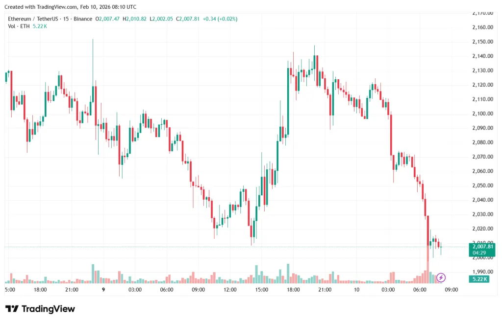 ETHUSDT_2026-02-10_11-10-33