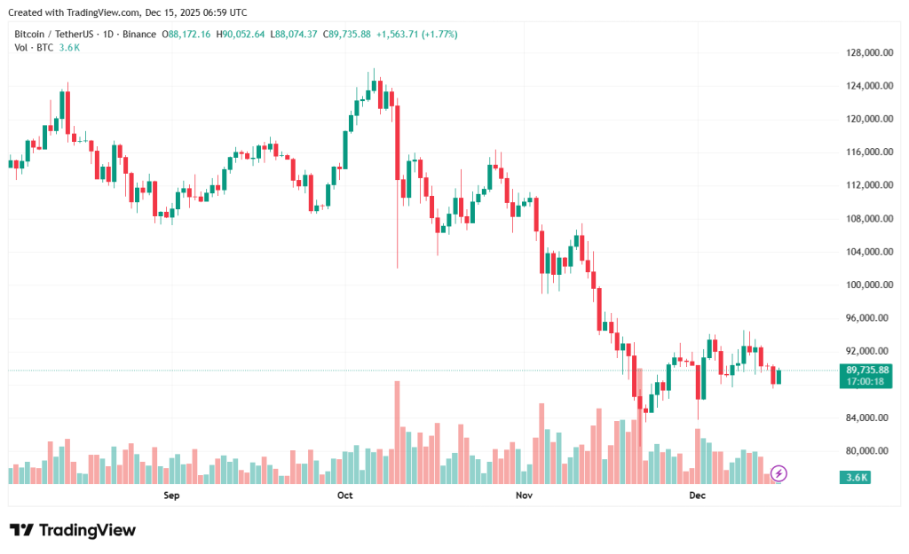 BTCUSDT_2025-12-15_09-59-42