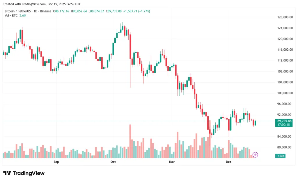 BTCUSDT_2025-12-15_09-59-42