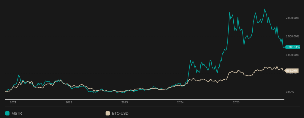 Strat_vs_BTC