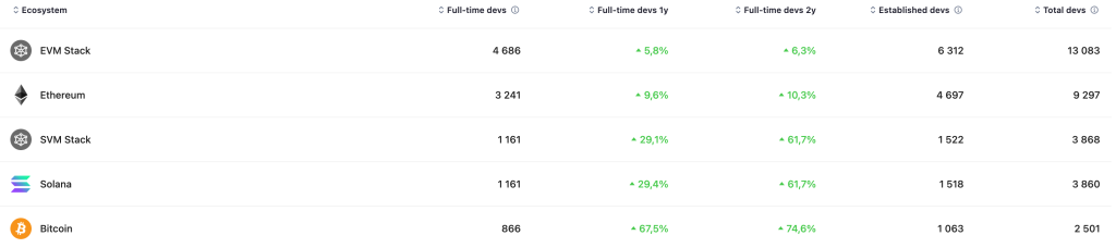 devs_activity_comparison