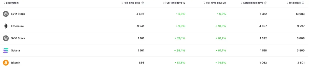 devs_activity_comparison
