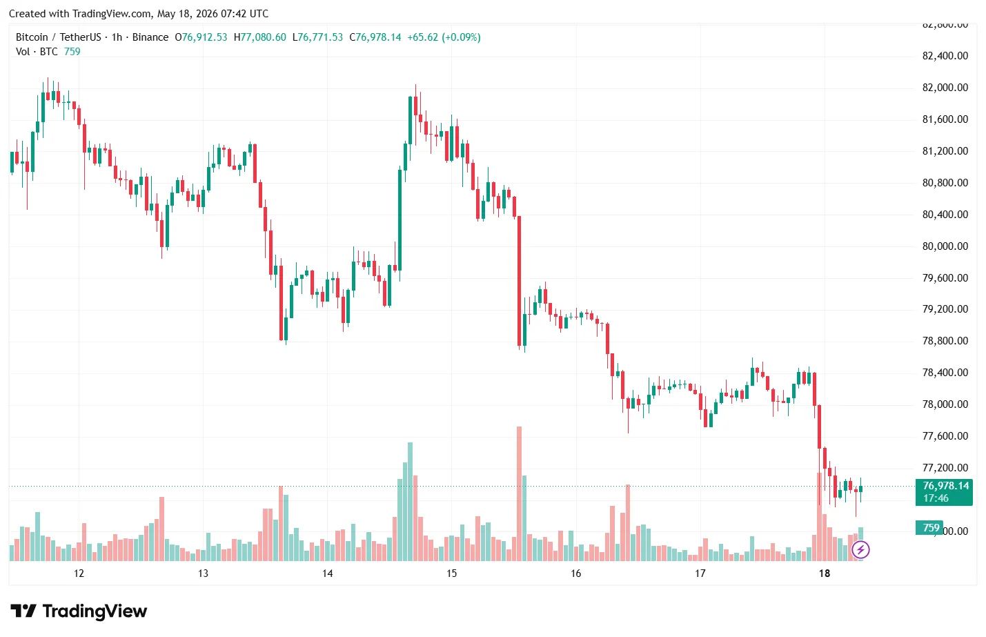 BTCUSDT_2026-05-18_10-42-15