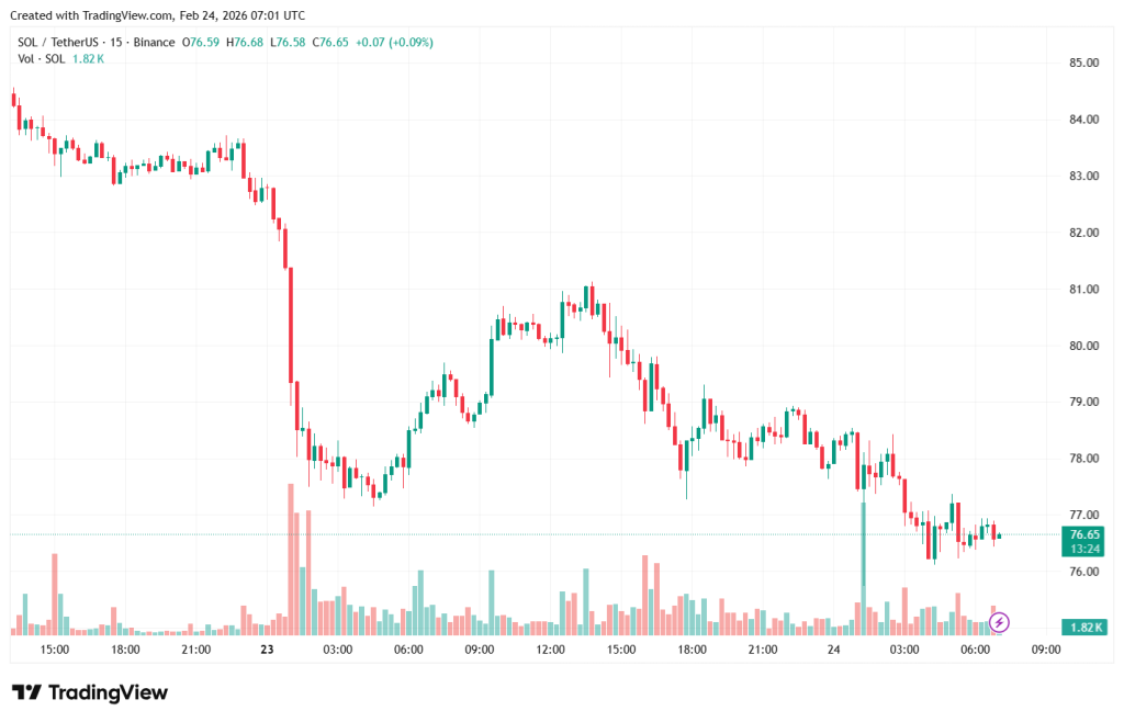SOLUSDT_2026-02-24_10-01-52