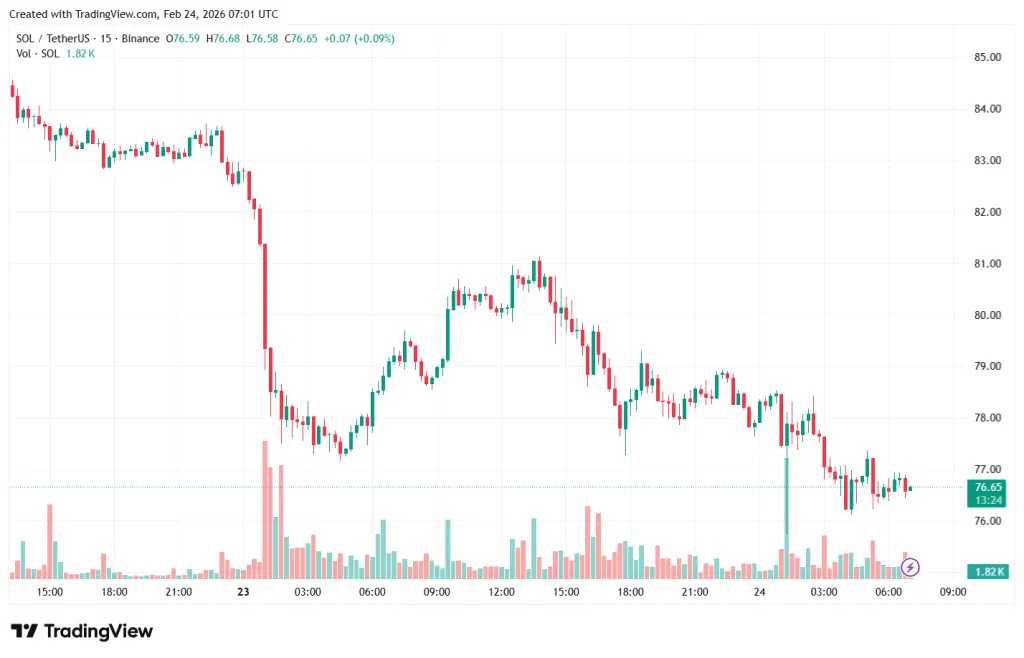SOLUSDT_2026-02-24_10-01-52