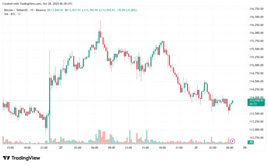 BTCUSDT_2025-10-28_09-38-50
