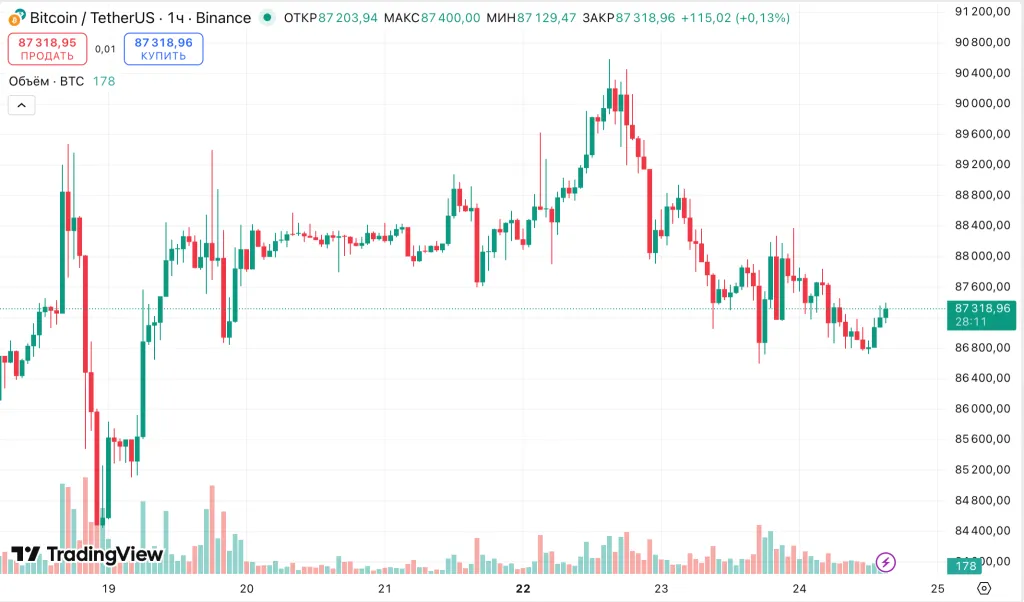 Энтони Помпилиано спрогнозировал стабильный 2026 год для биткоина