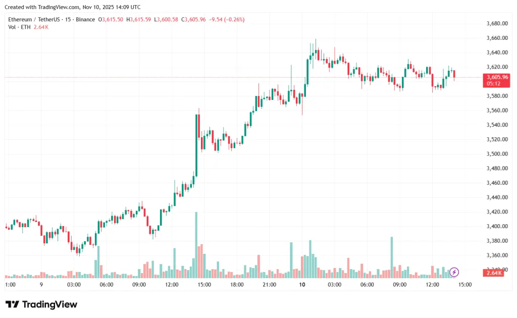 ETHUSDT_2025-11-10_17-09-49