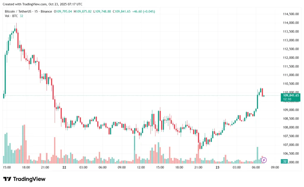 BTCUSDT_2025-10-23_10-18-02