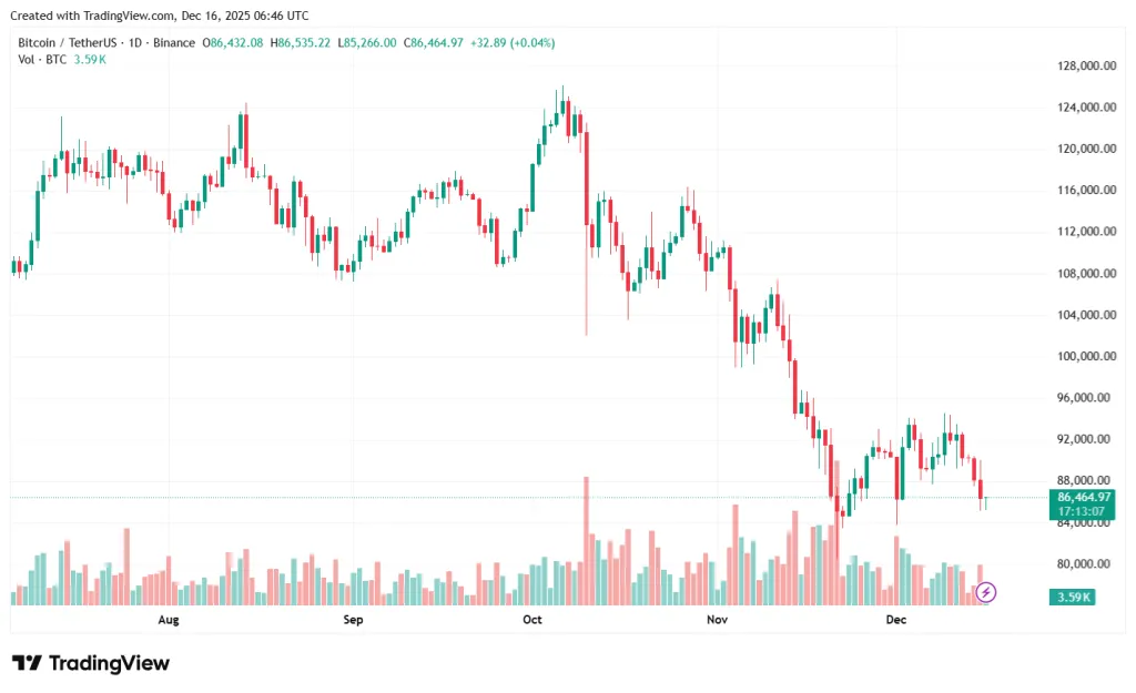 BTCUSDT_2025-12-16_09-46-56