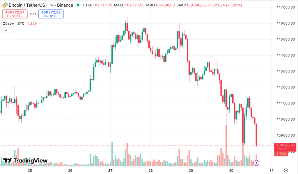 ⚠️CRIPTOVALUTE: Deflusso netto di 3.693 BTC per 10 ETF Bitcoin, mentre 9 ETF Ethereum registrano afflusso di 5.135 ETH