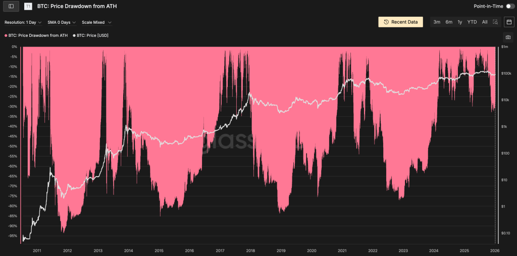 drawdowns