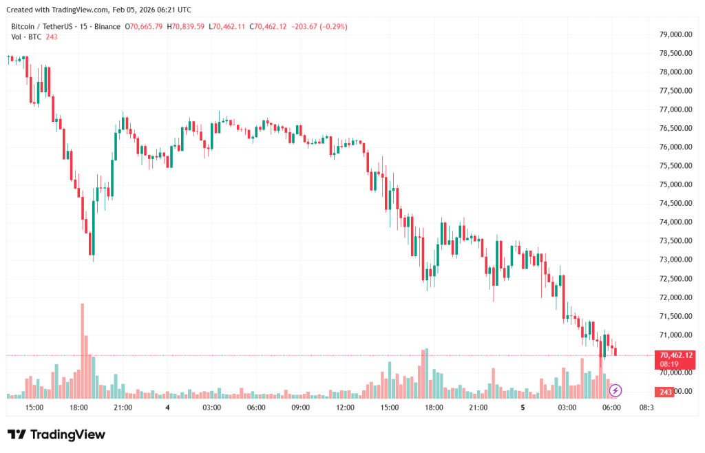 BTCUSDT_2026-02-05_09-21-45