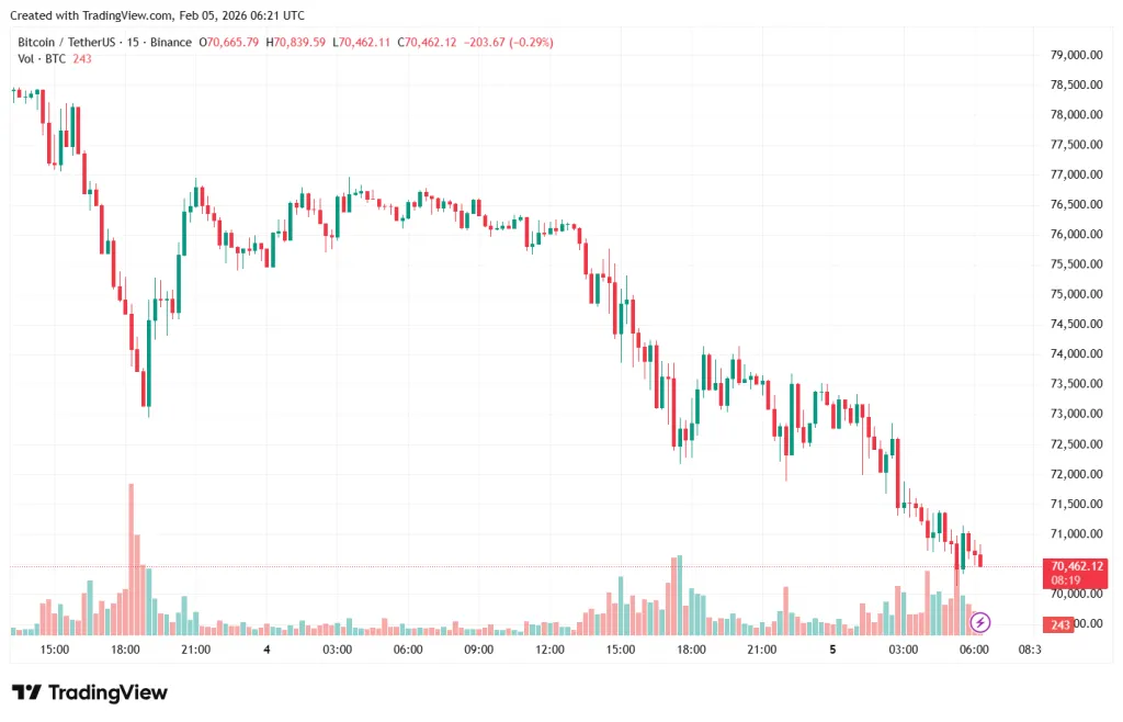 BTCUSDT_2026-02-05_09-21-45