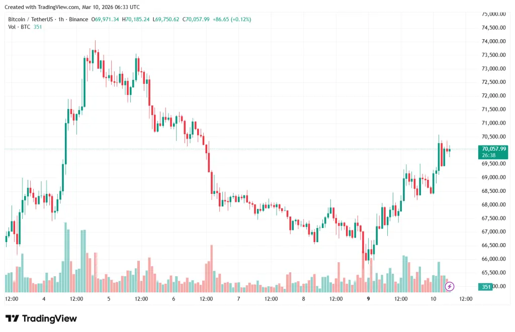 BTCUSDT_2026-03-10_09-33-20