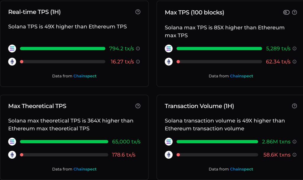 SOL_vs_ETH_comp