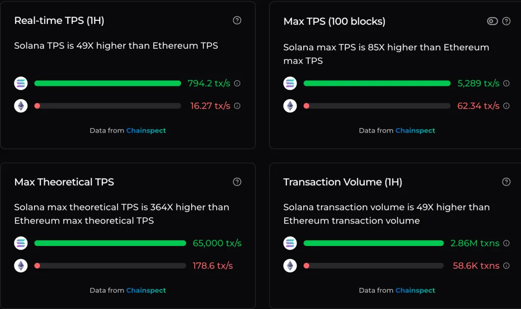SOL_vs_ETH_comp