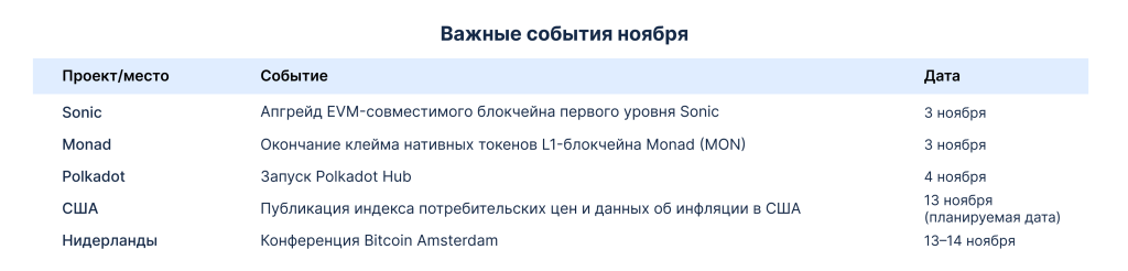 Важные события ноября 2025