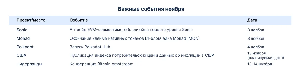 Важные события ноября 2025