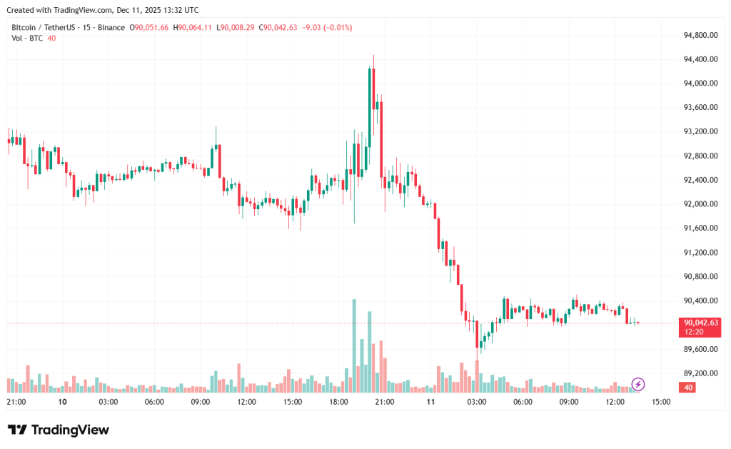 BTCUSDT_2025-12-11_16-32-40