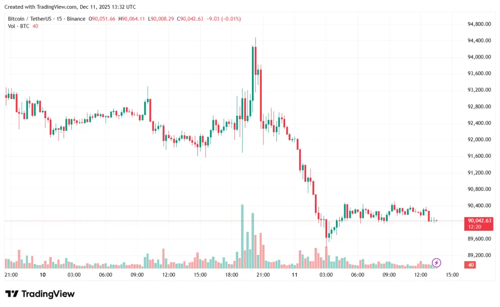 BTCUSDT_2025-12-11_16-32-40