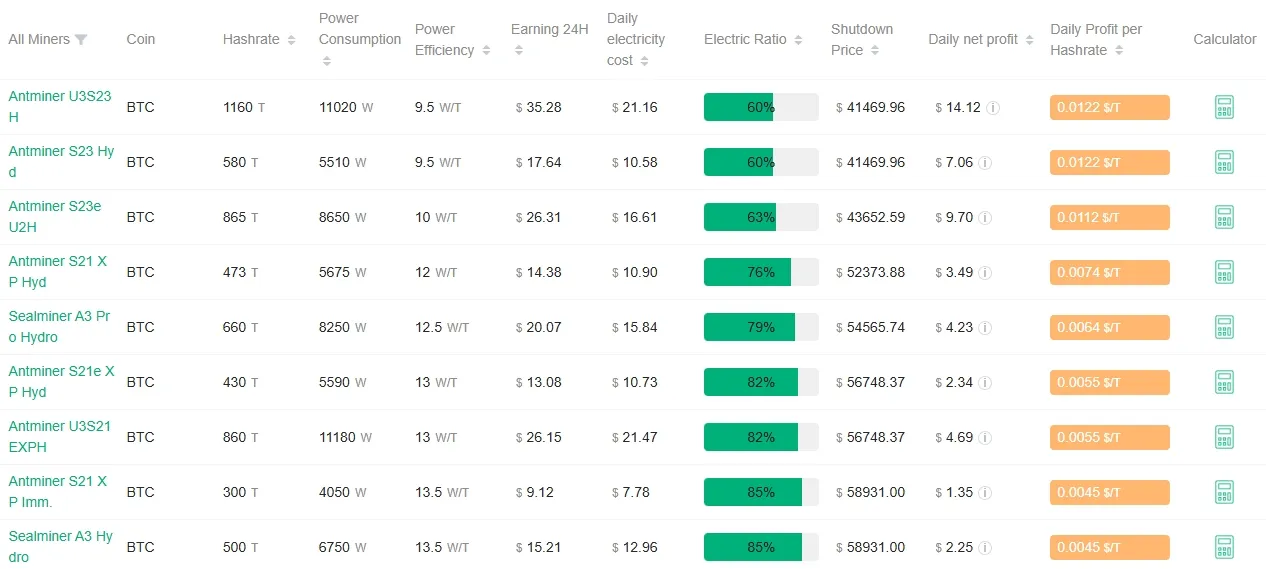 ANTPOOL - Miner Revenue Ranking - Google Chrome